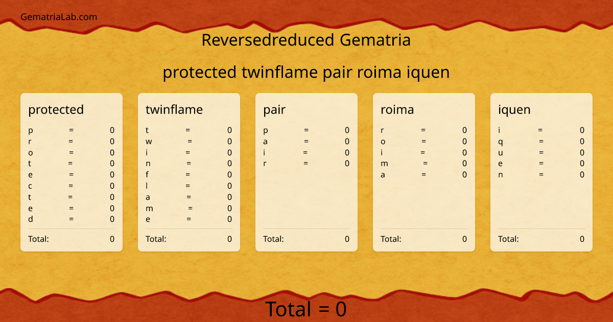 protected twinflame pair roima iquen in reversedreduced Gematria